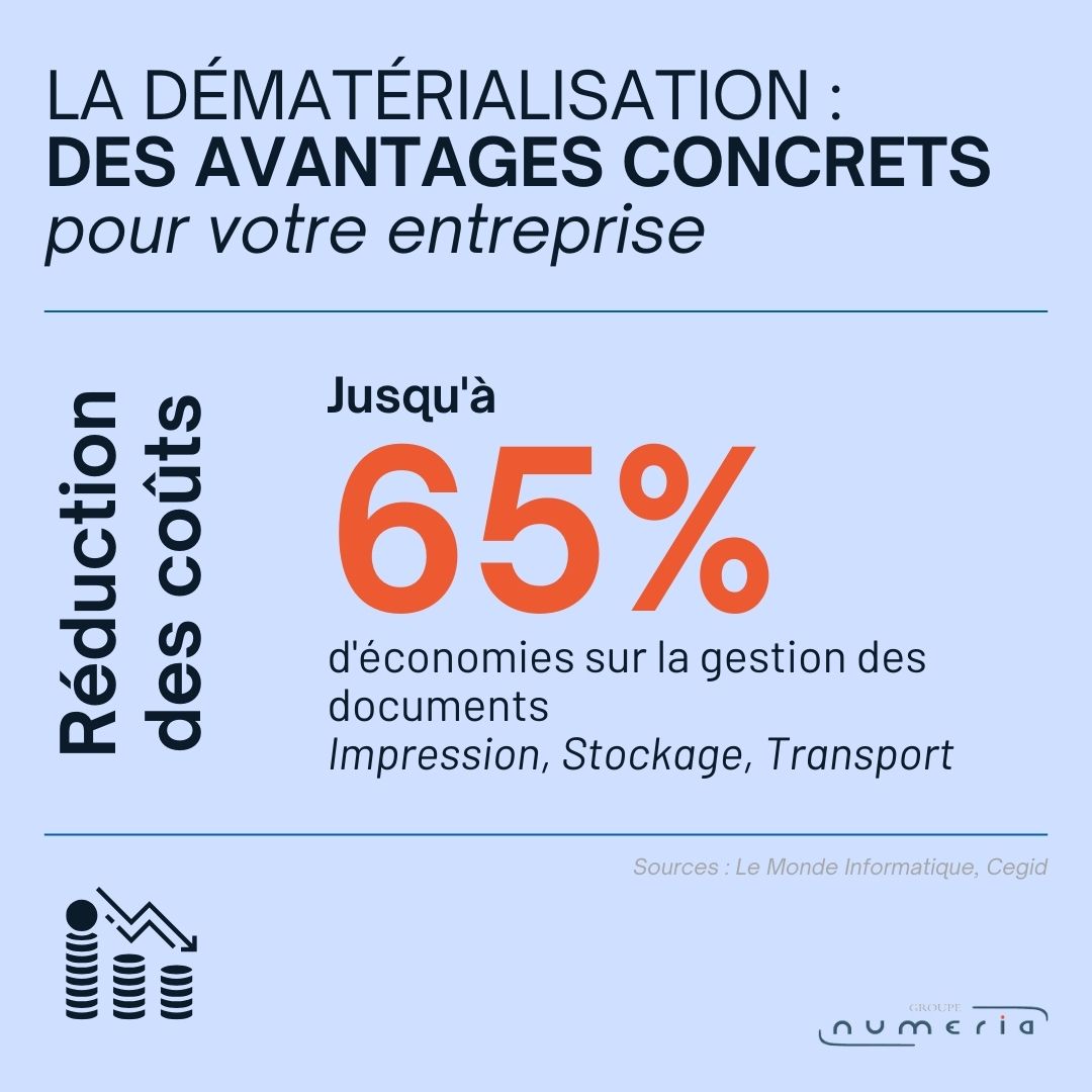Découvrez la solution Numeria pour la dématérialisation de vos documents d'entreprise