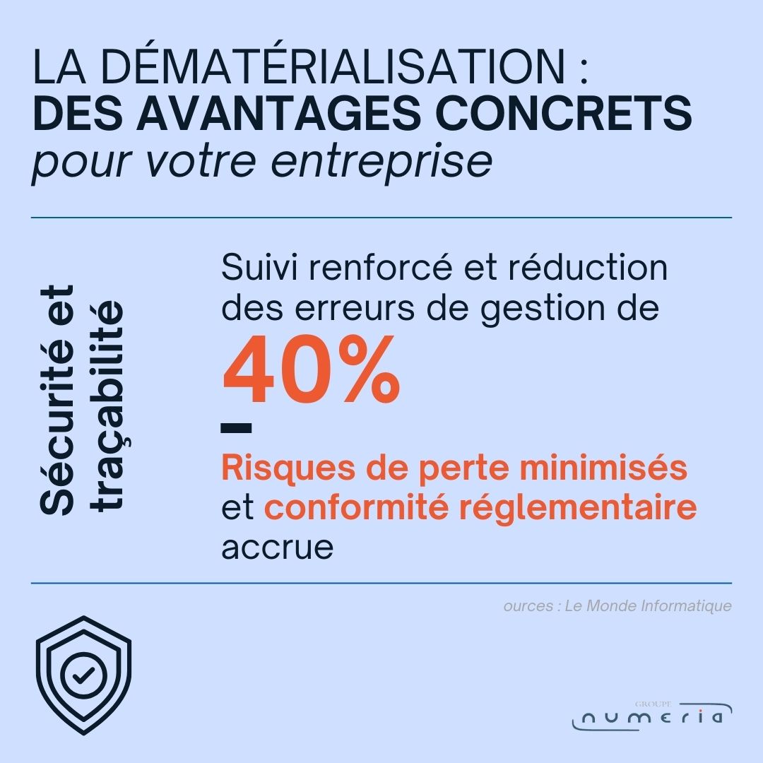 Découvrez les mesures de dématérialisation et sécurité numérique en entreprise
