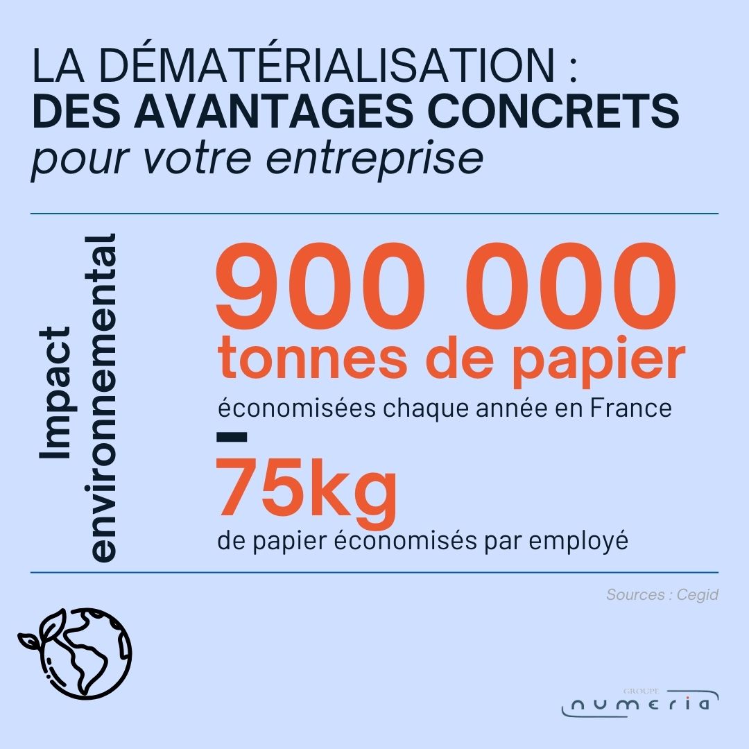 La dématérialisation des documents est la solution idéale pour réduire l'utilisation et le gâchis de papier dans une entreprise